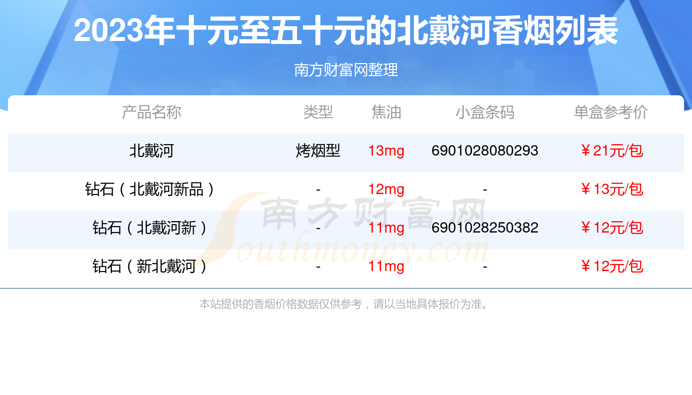 北戴河香烟50一包的烟图片