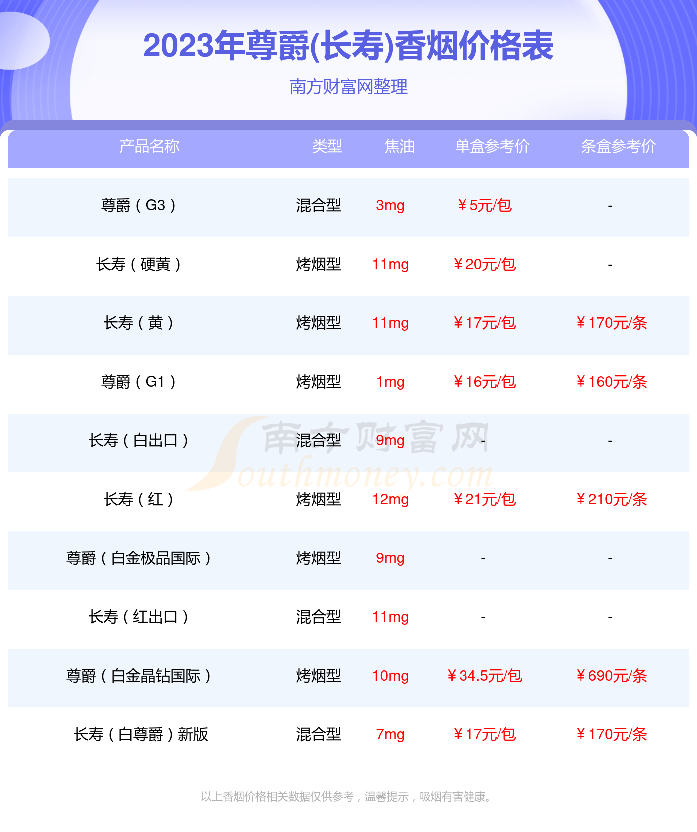 长寿(两岸)香烟:长寿(两岸)多少钱一包