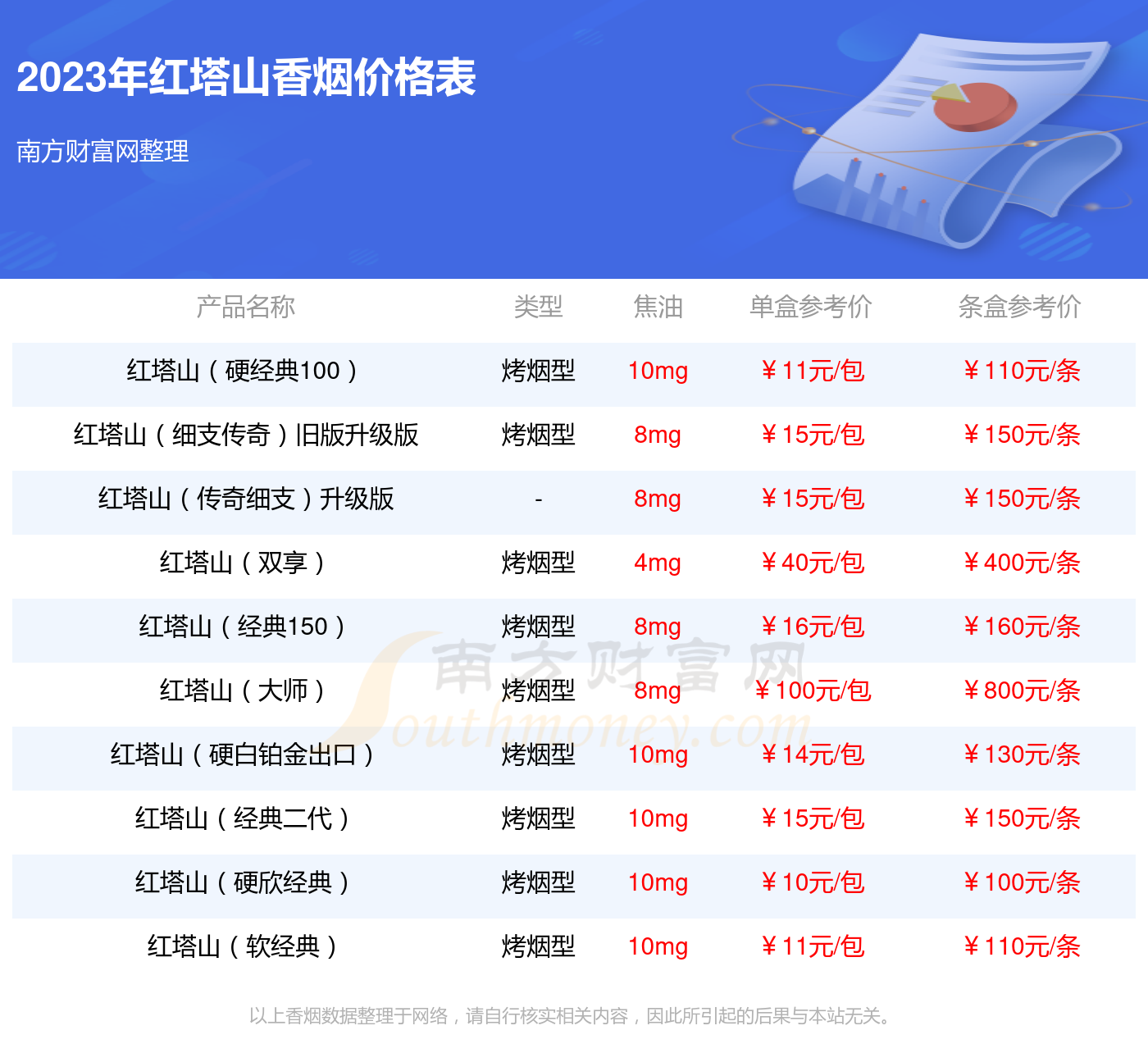 红塔山所有系列价格表图片