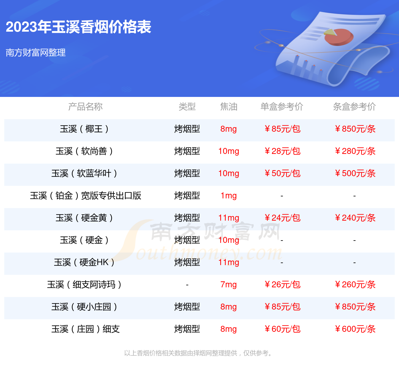 玉溪鑫中支烟整条图片图片