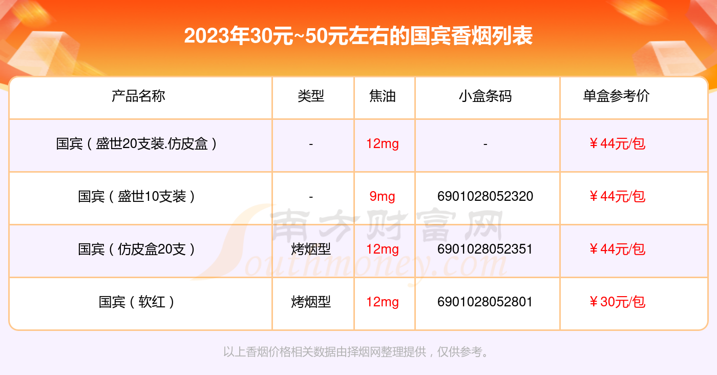 国宾香烟价格表图硬黄图片