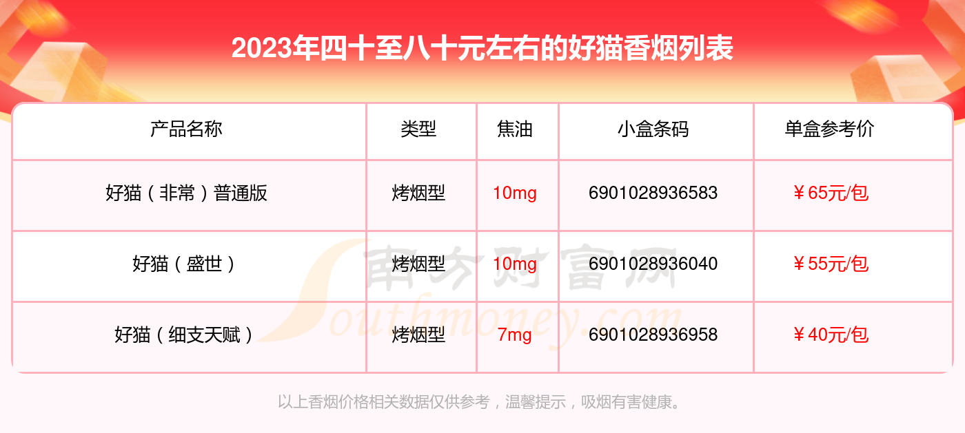 好猫香烟系列 价格表图片