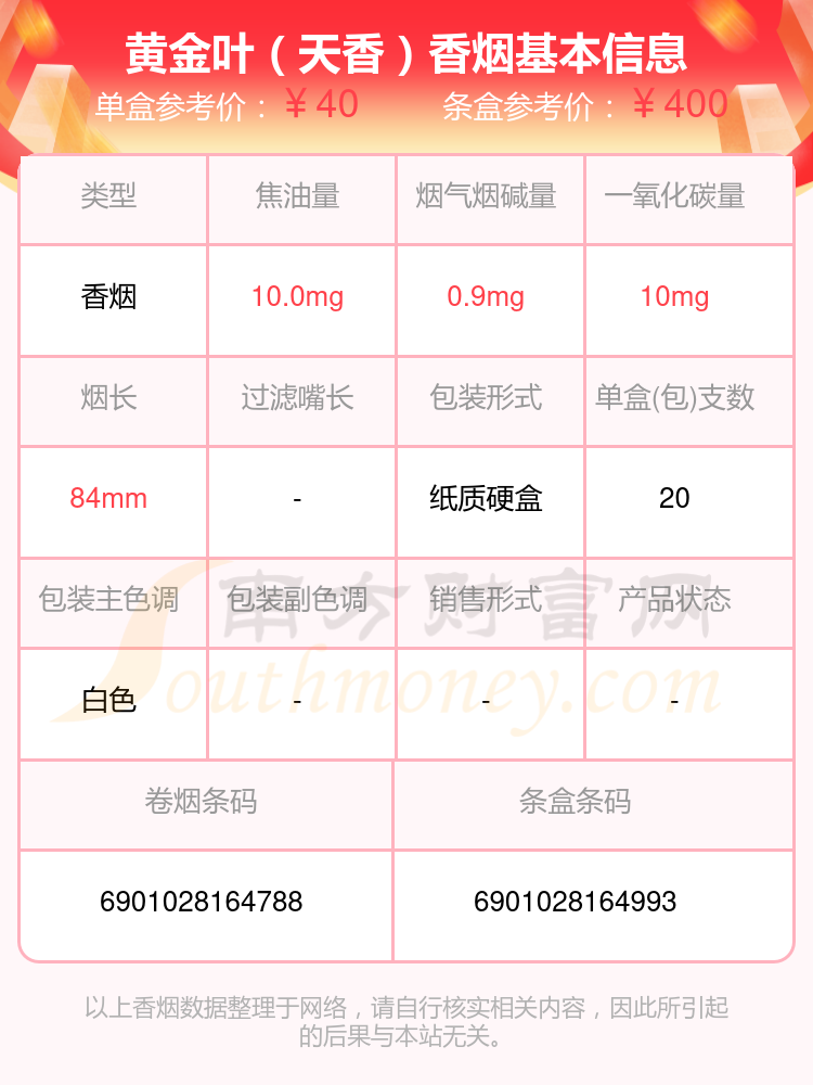 2023黄金叶香烟二十元到四十元的烟查询一览 - 择烟网