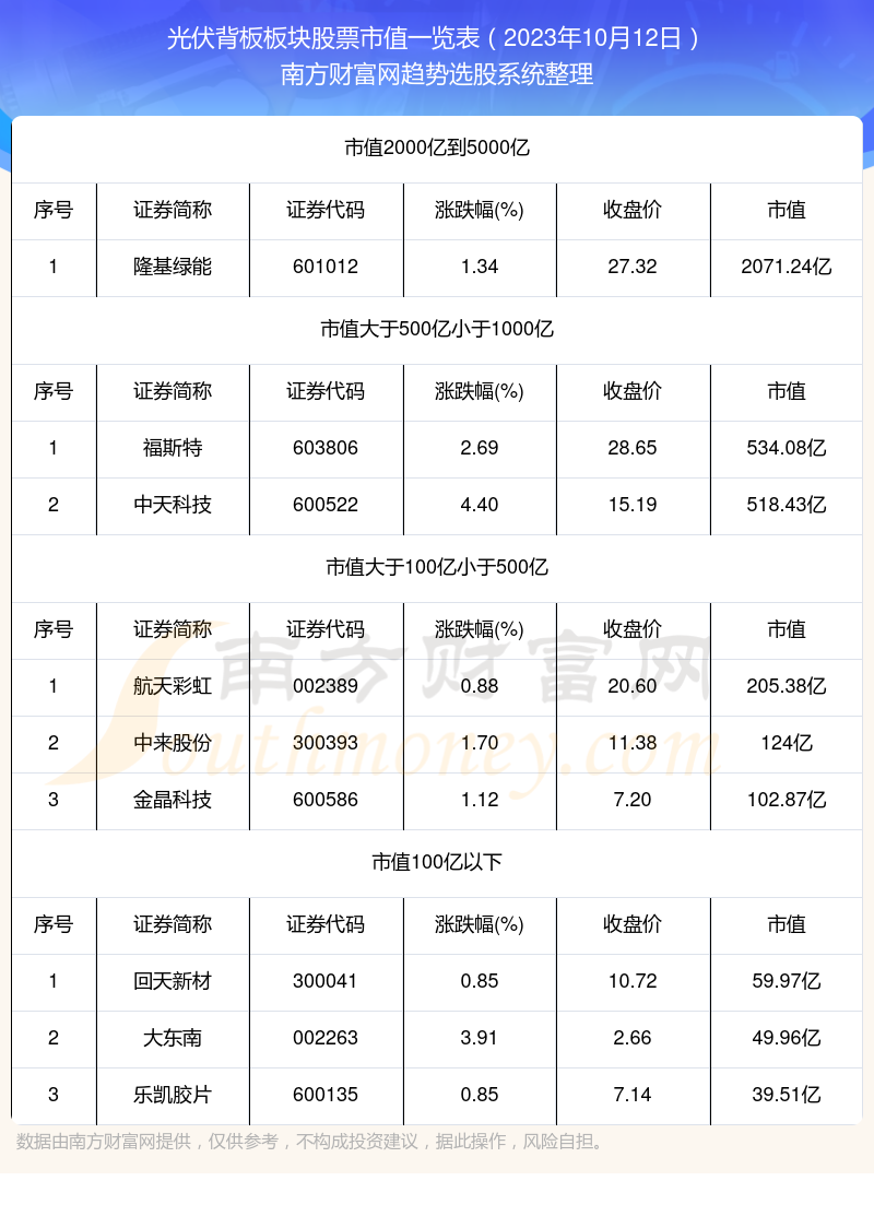 股票光伏板块有哪些图片