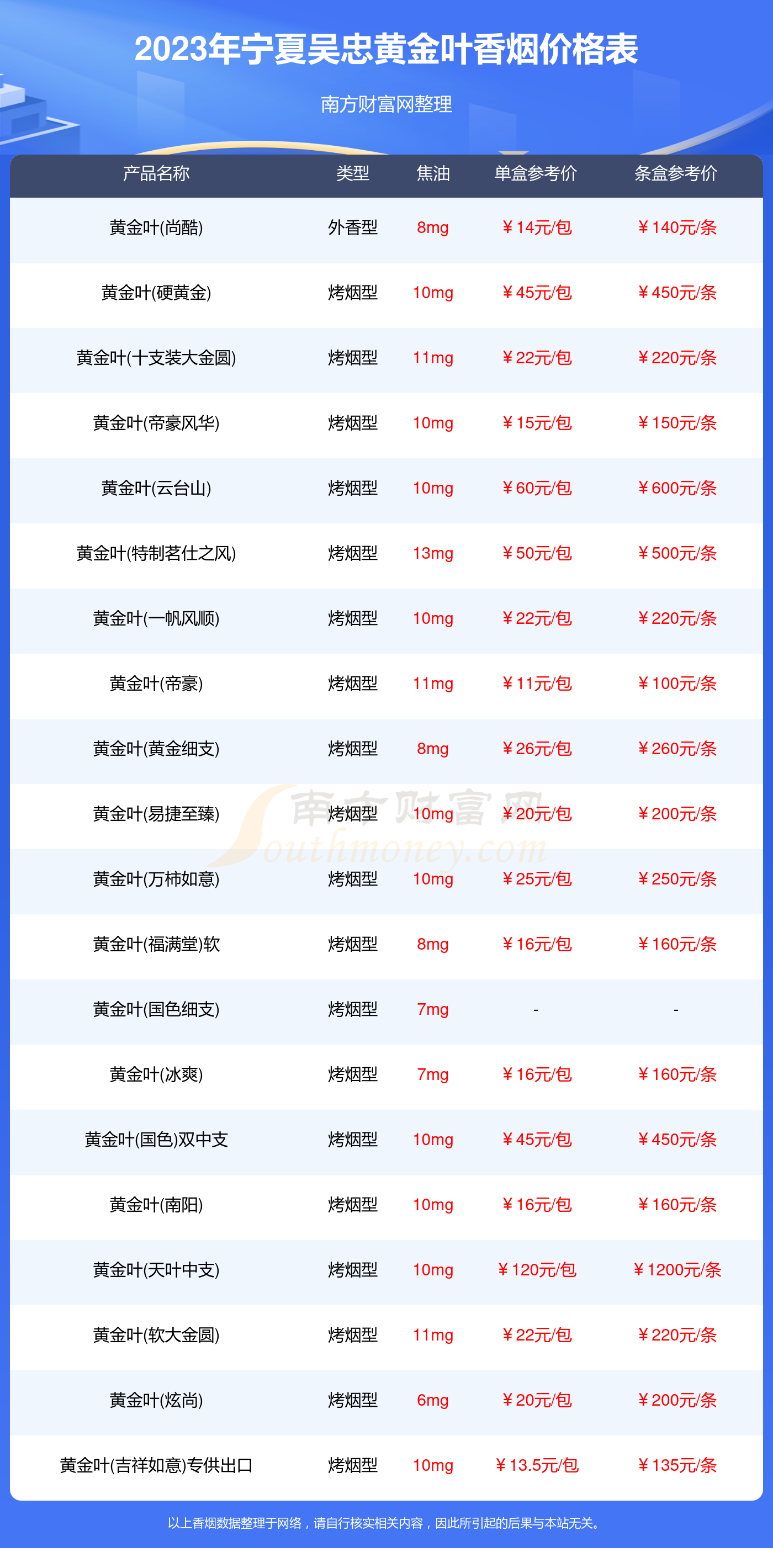 寧夏吳忠黃金葉香菸價格表查詢2023寧夏吳忠黃金葉香菸價格一覽