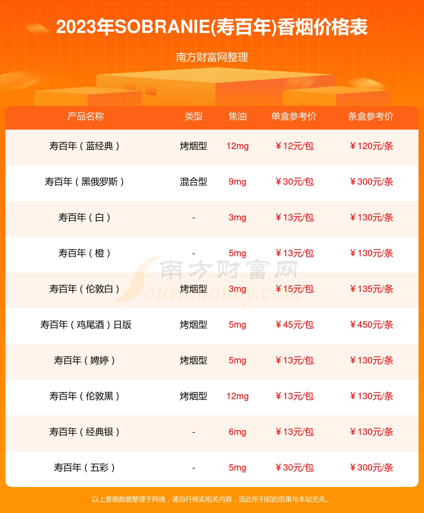 寿百年香烟购买流程图