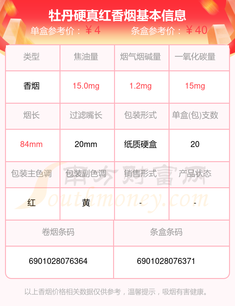2023年牡丹硬真红香烟价格多少钱一条? - 择烟网