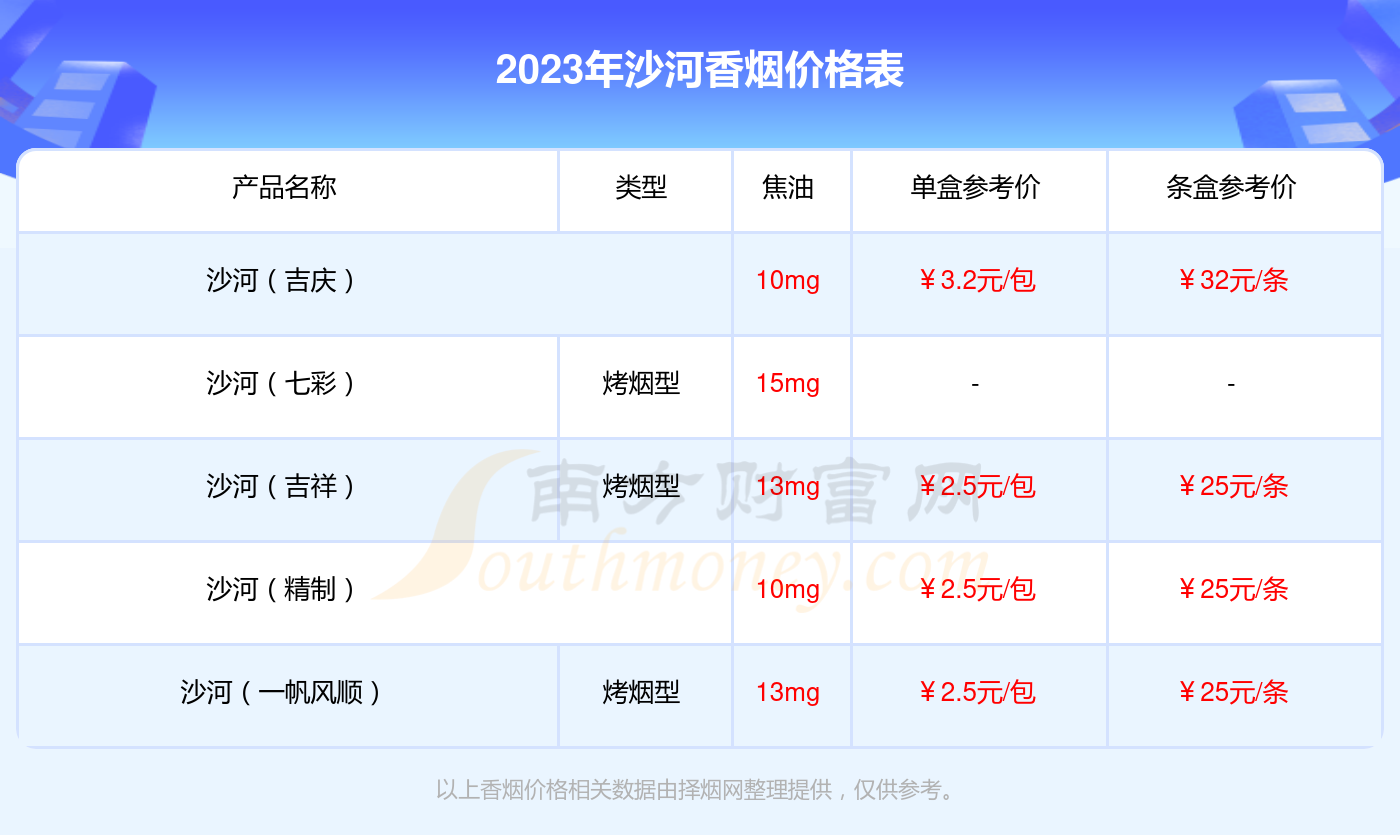 沙河烟价格表和图片图片