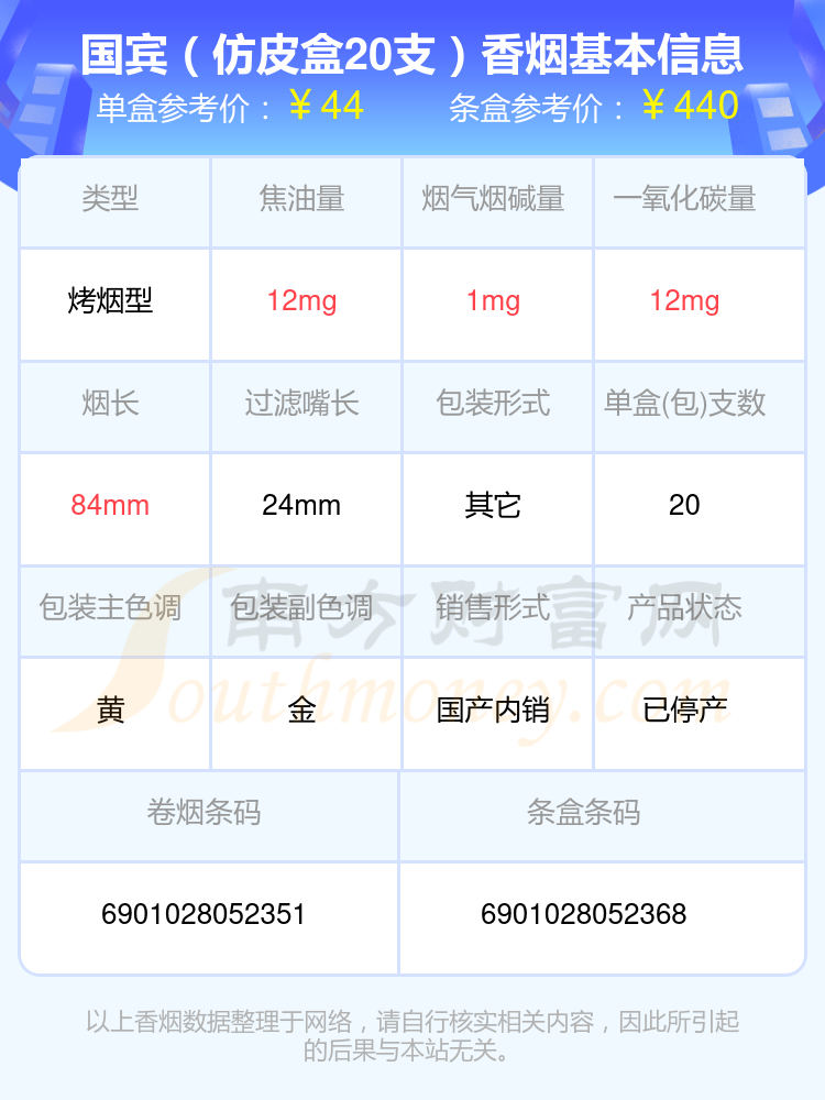 45元左右的国宾香烟2023都有哪些