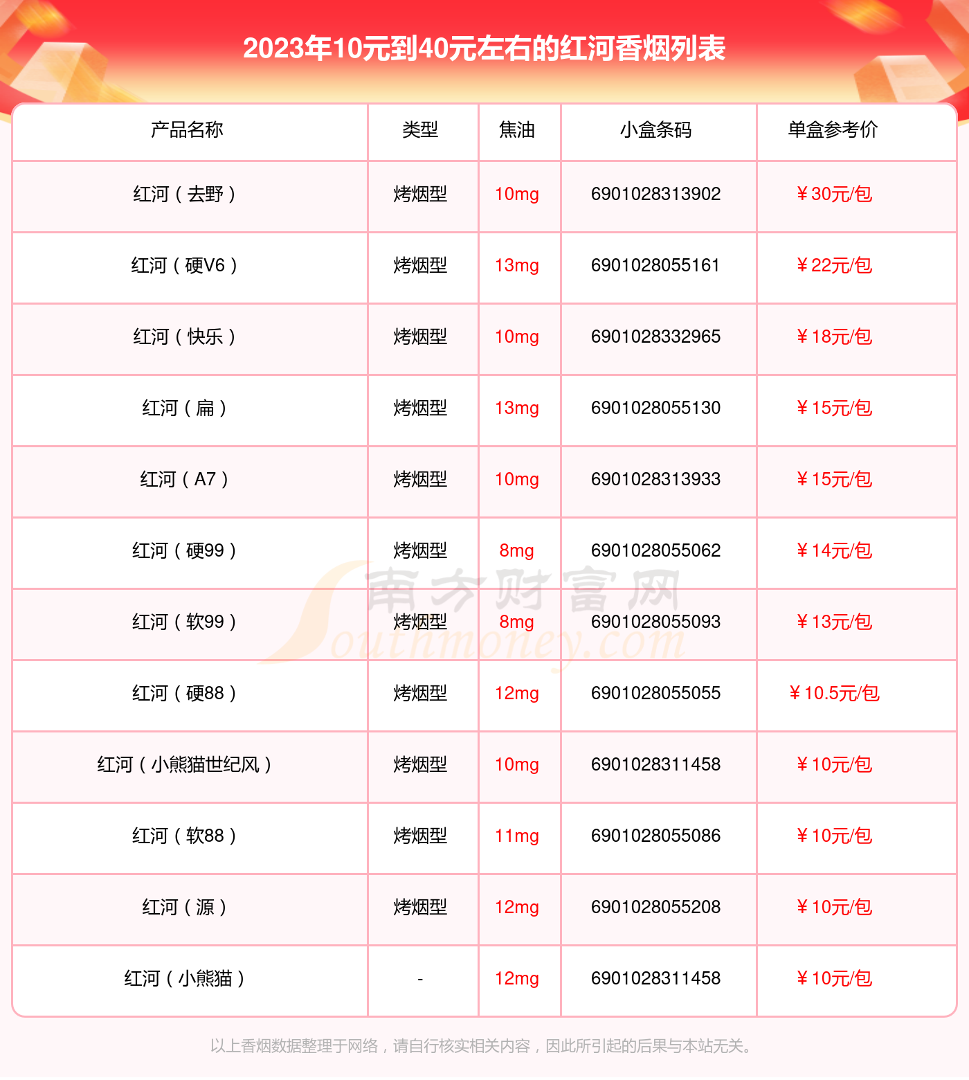 红河最贵香烟价格表图图片