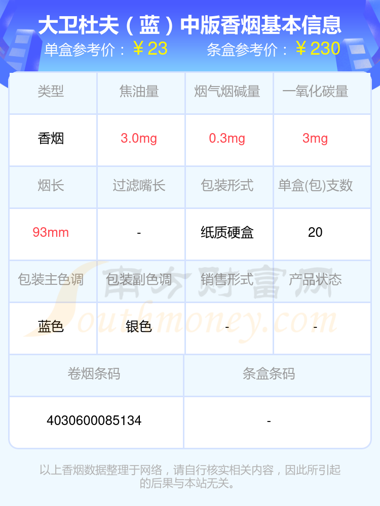 大卫杜夫细支香烟图片