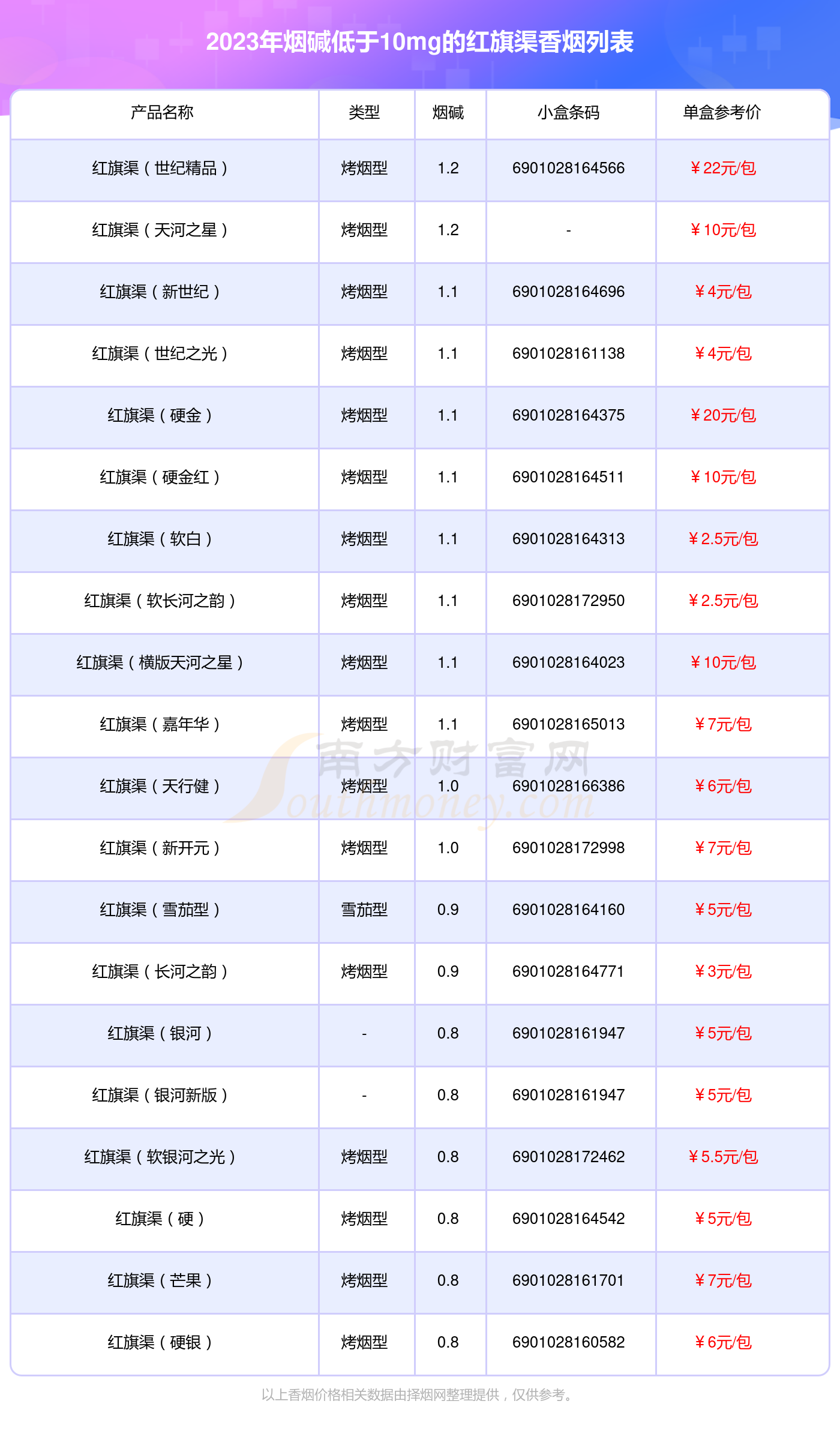 5元红旗渠香烟价格表图片