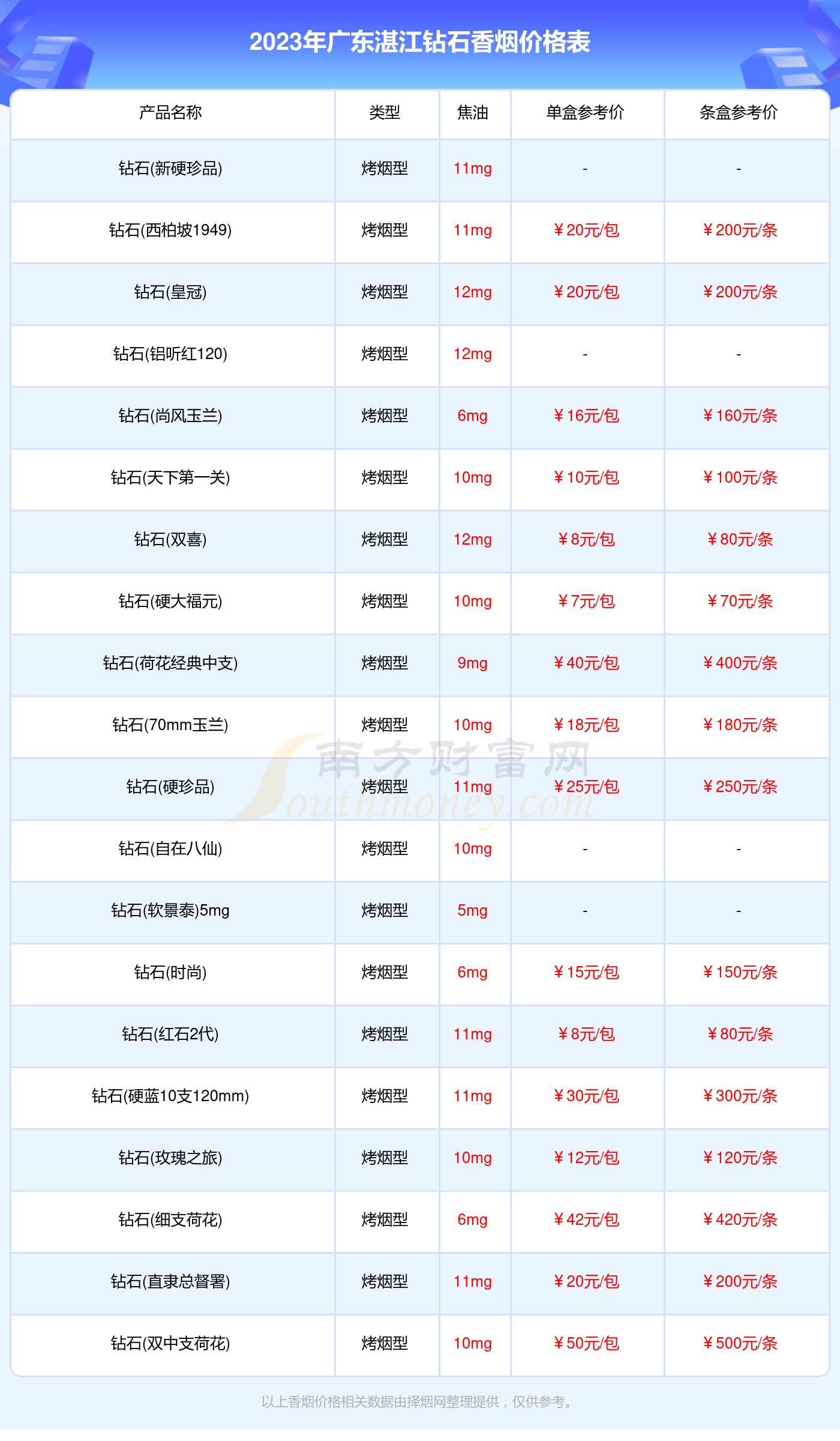 钻石莲韵多少钱一包图片