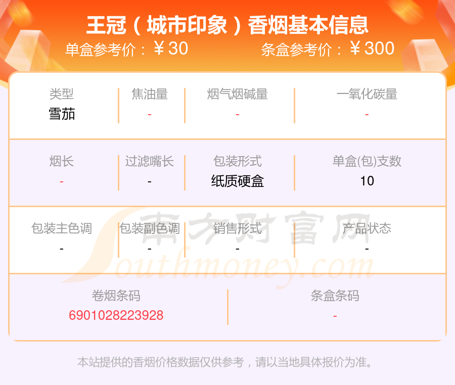 30元40元的王冠香烟2023一览