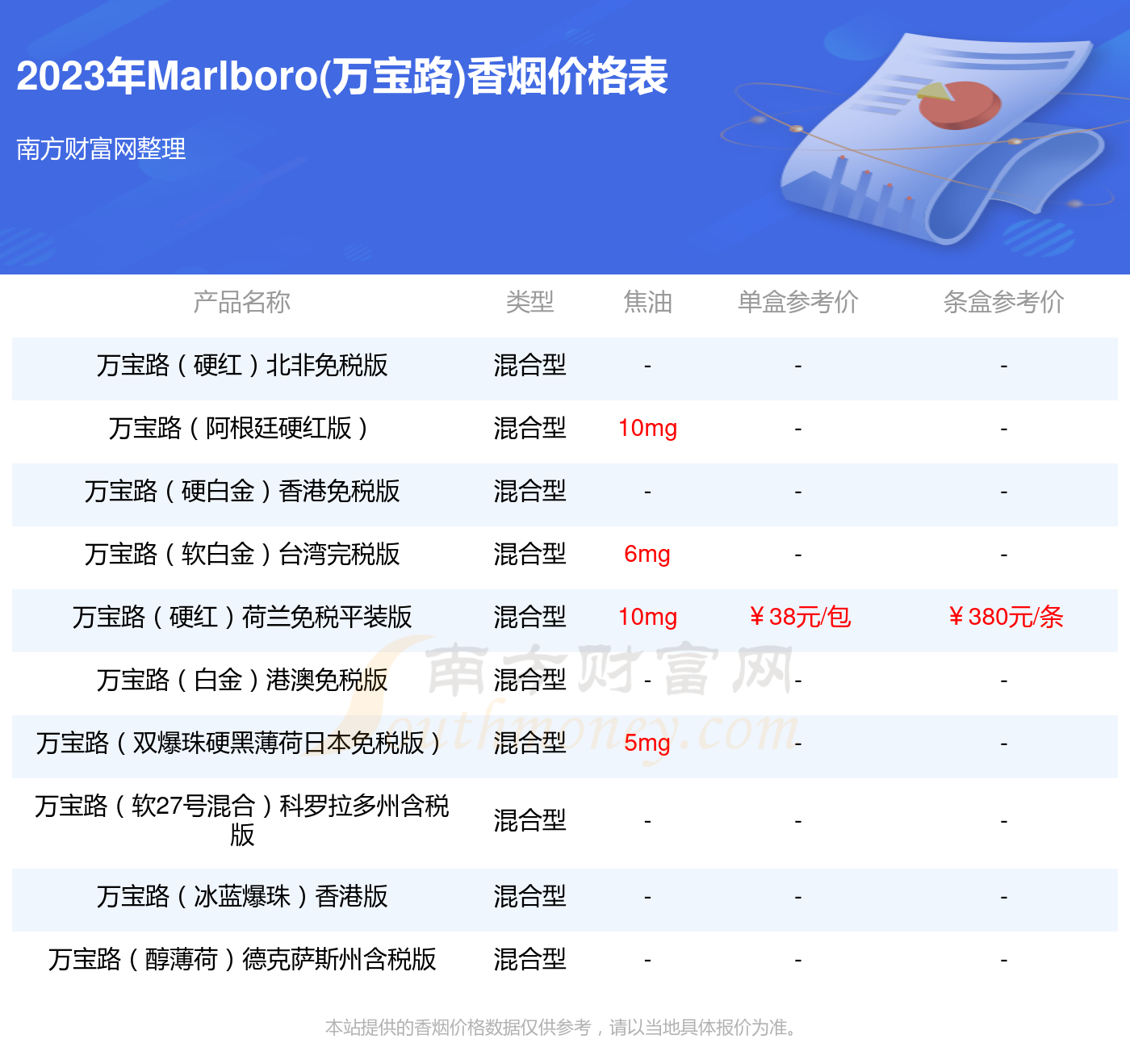 白金万宝路多少钱一包图片