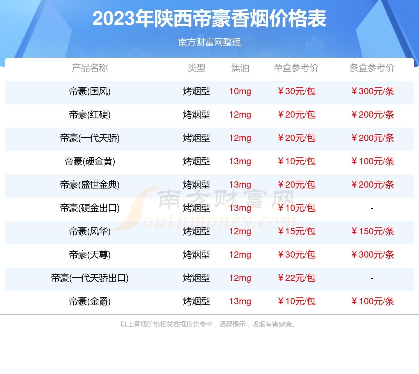 陕西帝豪香烟价格表2023汇总一览多少钱一包