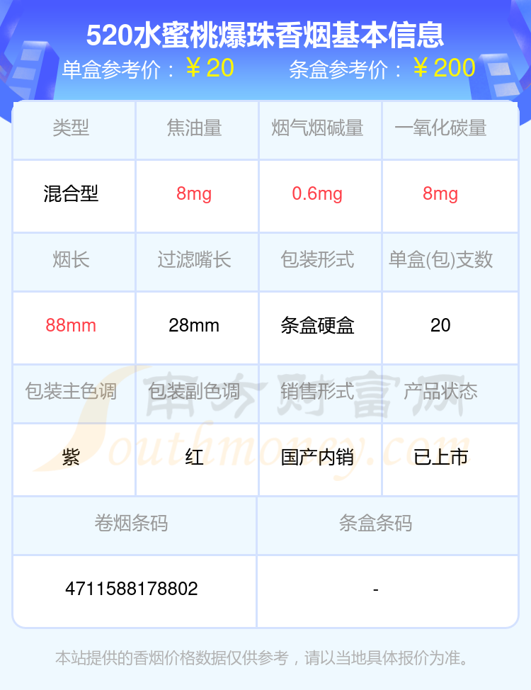 2023年520水蜜桃爆珠香烟价格表查询(基本信息一览) 