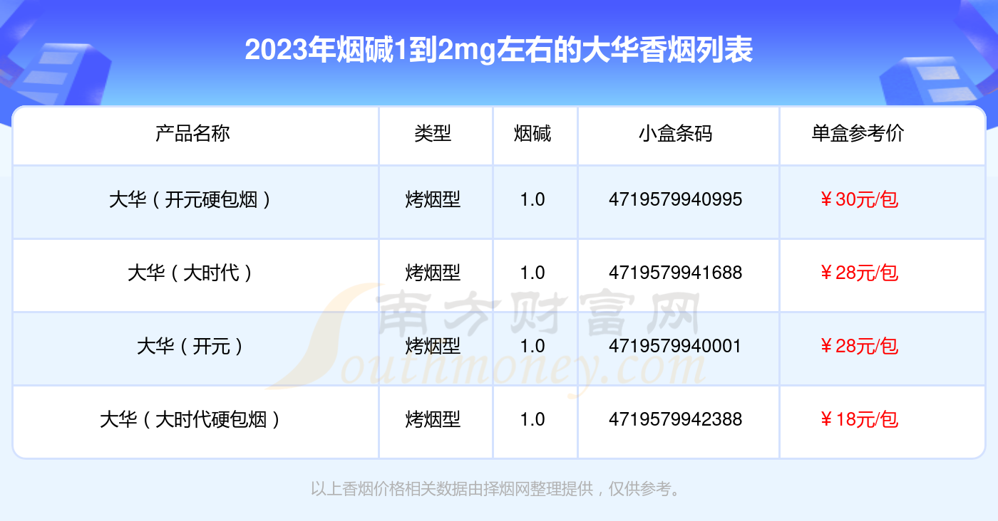 大华香烟价格表图图片