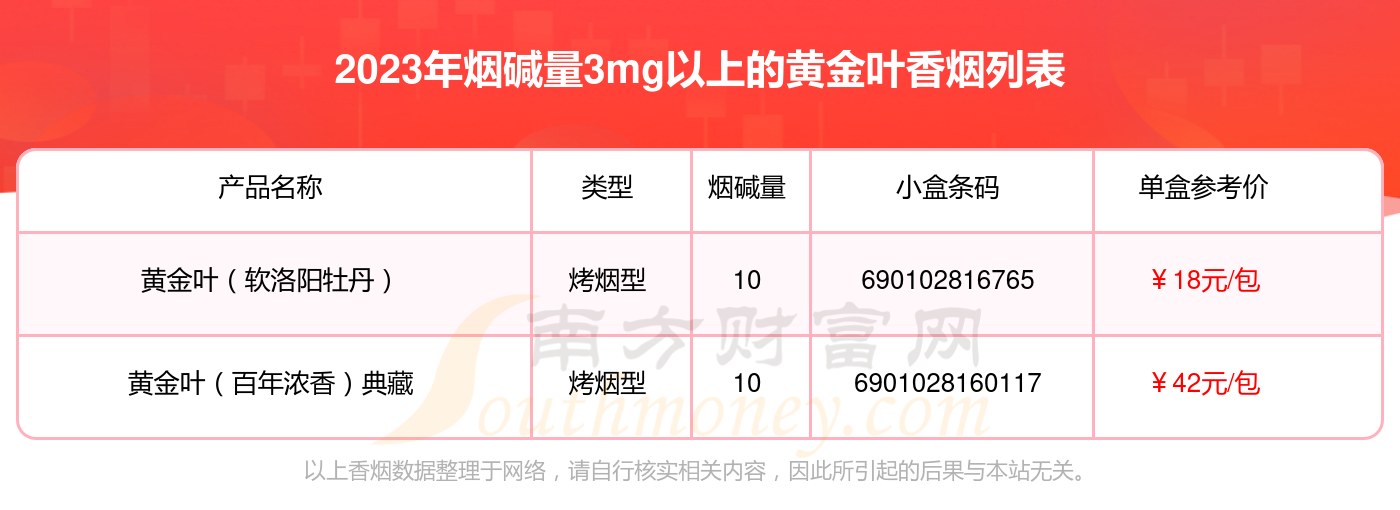 软黄金叶多少钱一包图片