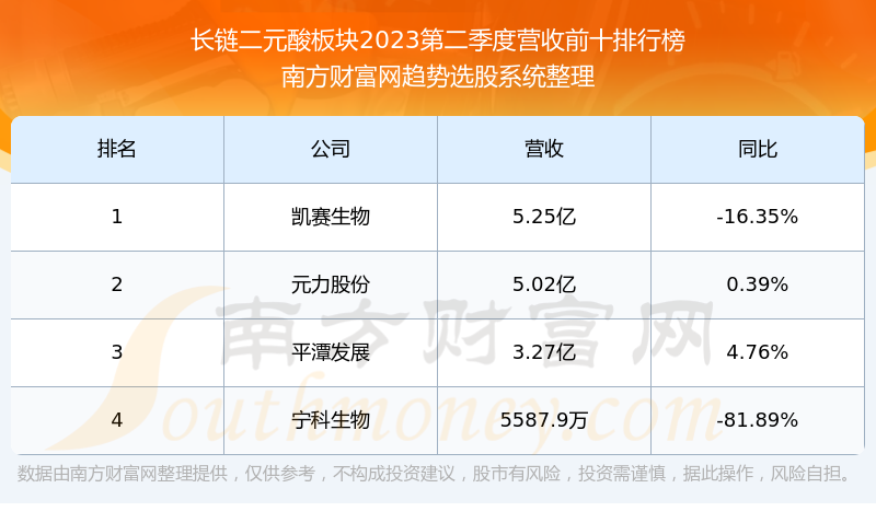 凱賽生物688065這支股票怎麼樣_688065業績好不好 - 南方財富網