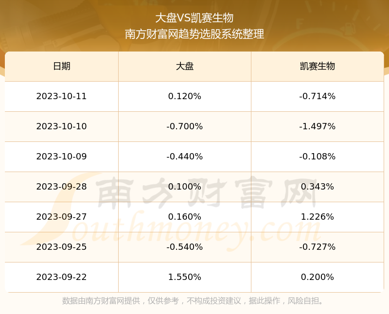 凱賽生物688065這支股票怎麼樣_688065業績好不好 - 南方財富網