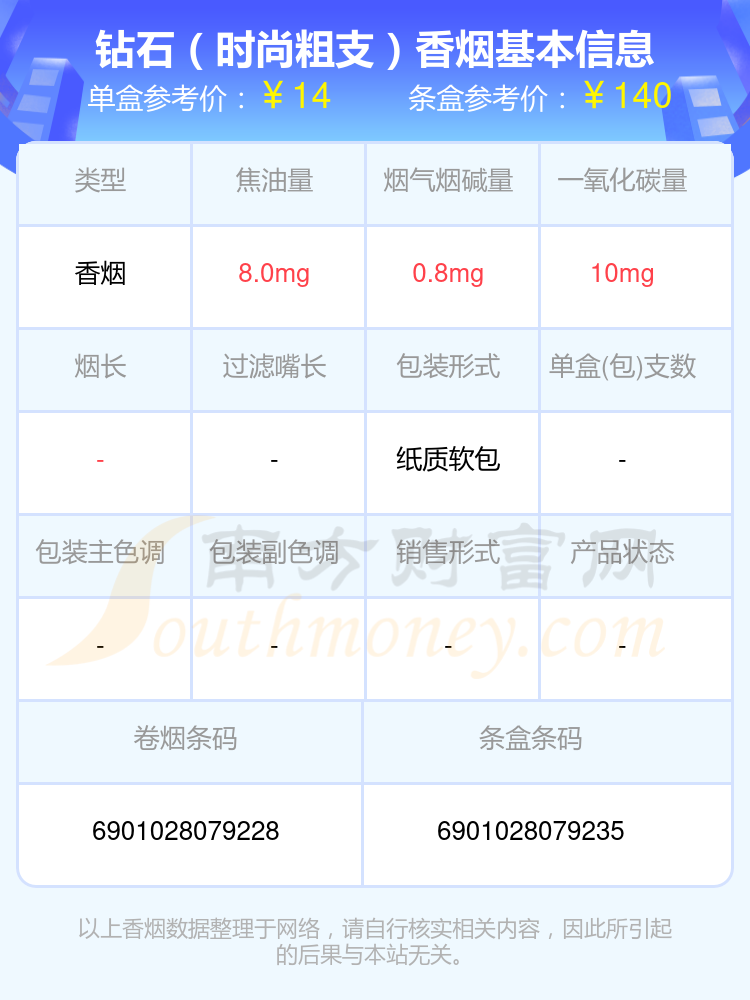 2023钻石香烟焦油量8~15mg左右的烟查询一览 - 择烟网