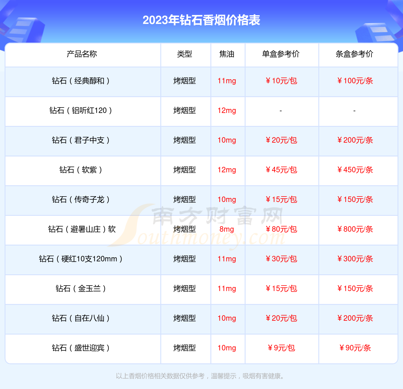 总督香烟价格表图片图片