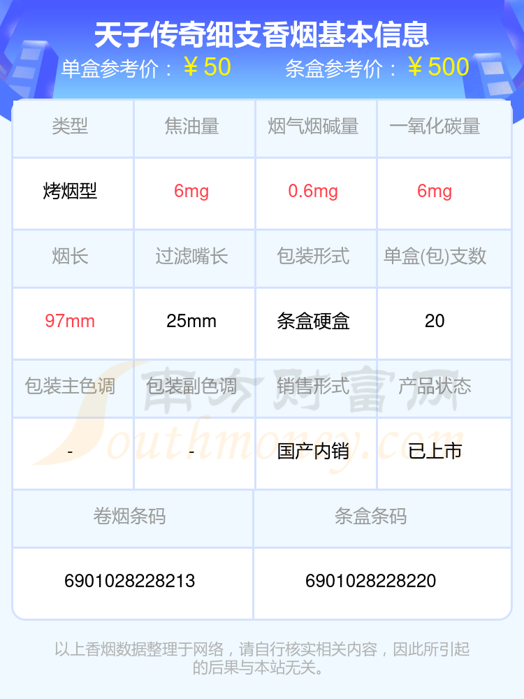 2023年天子传奇细支香烟价格表一览