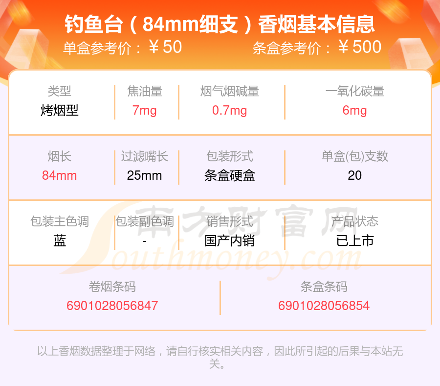 五十元至六十元的钓鱼台香烟查询一览 - 择烟网