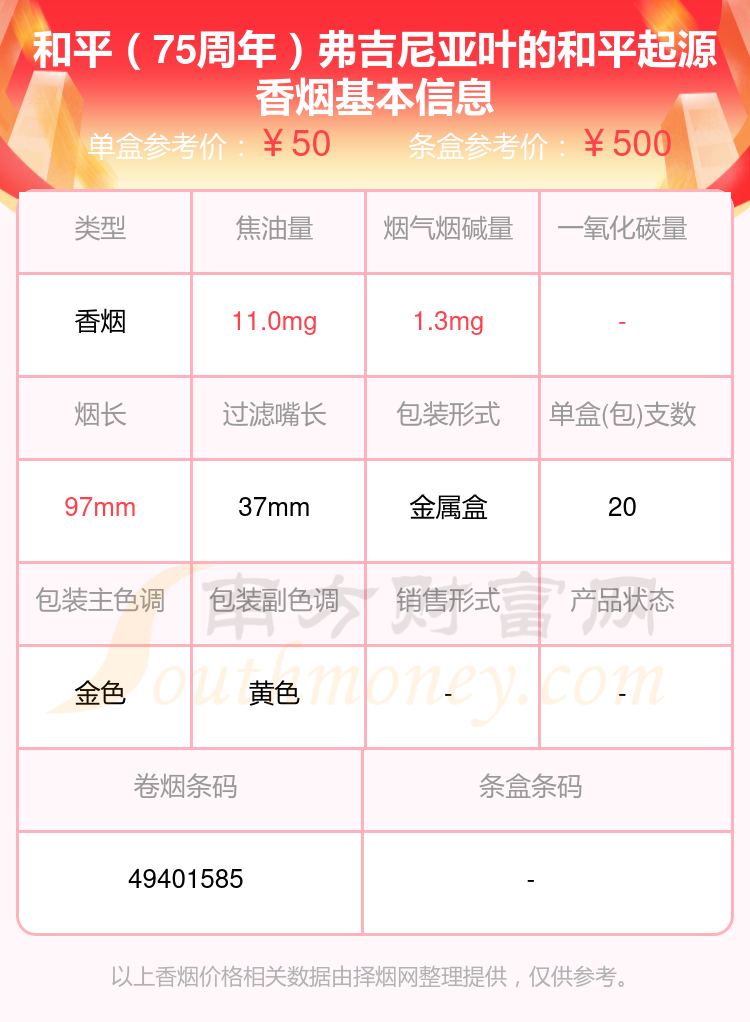 peace(和平)香烟20-50元左右的烟盘点 - 择烟网