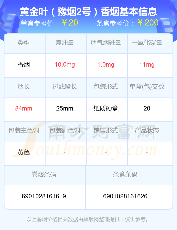 黑帝豪香烟价格图片