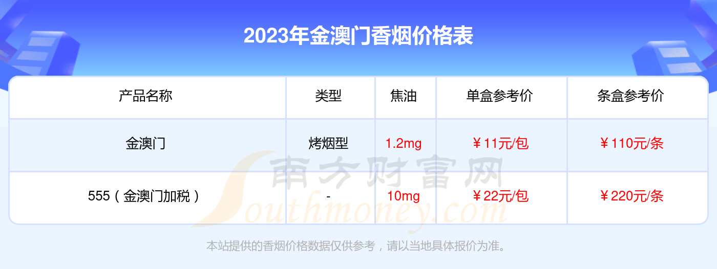 澳门本地香烟价格表图图片