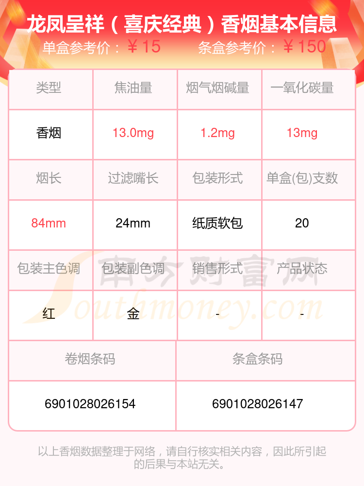 龙凤呈祥香烟烟碱量低于4mg的烟都有哪些(2023年) - 择烟网