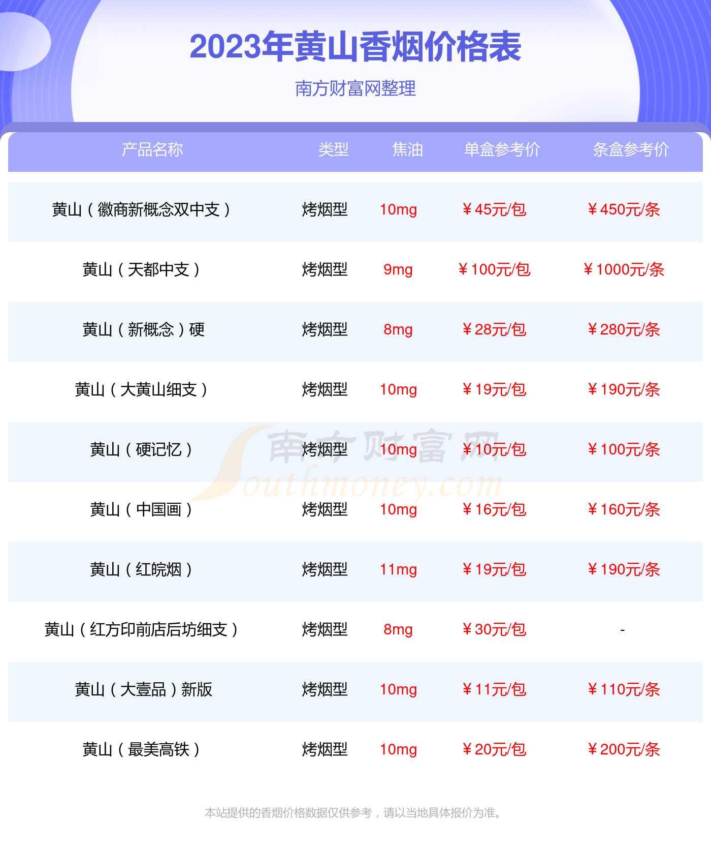 细支黄山香烟多少钱图片