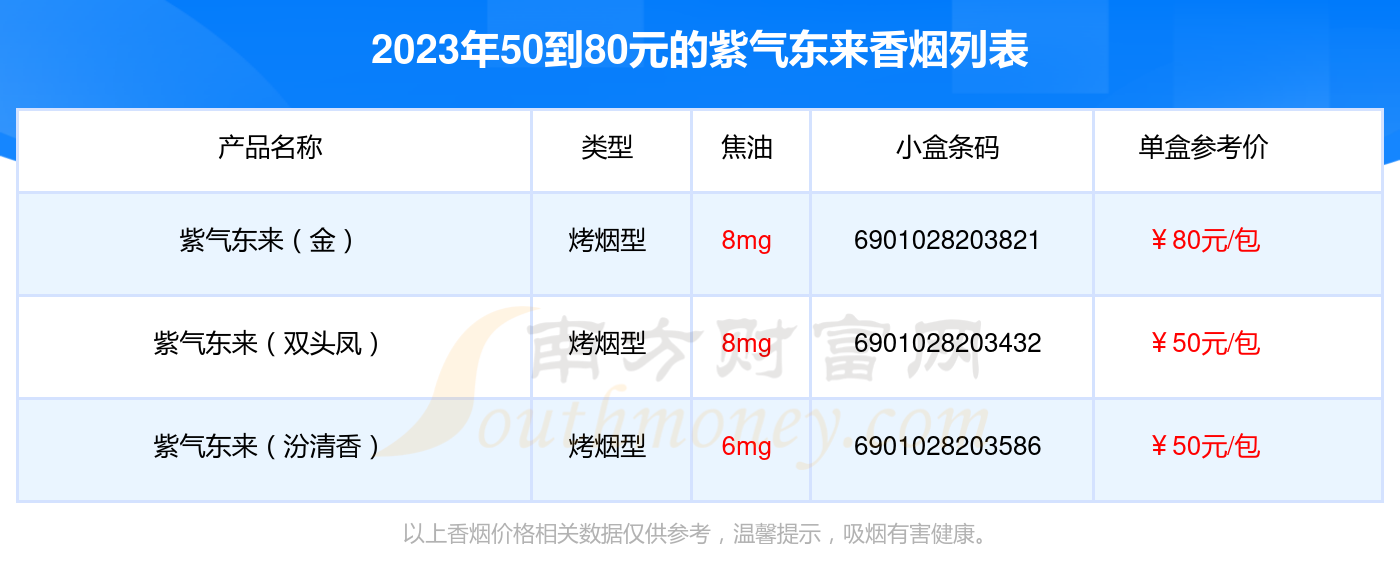 50到80元的紫气东来香烟盘点