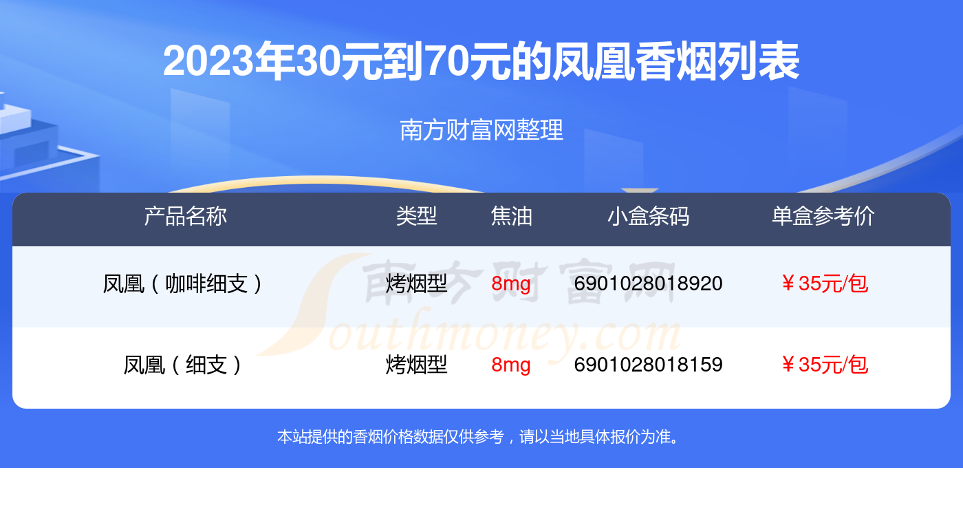 2023凤凰香烟价格表30元到70元的烟盘点