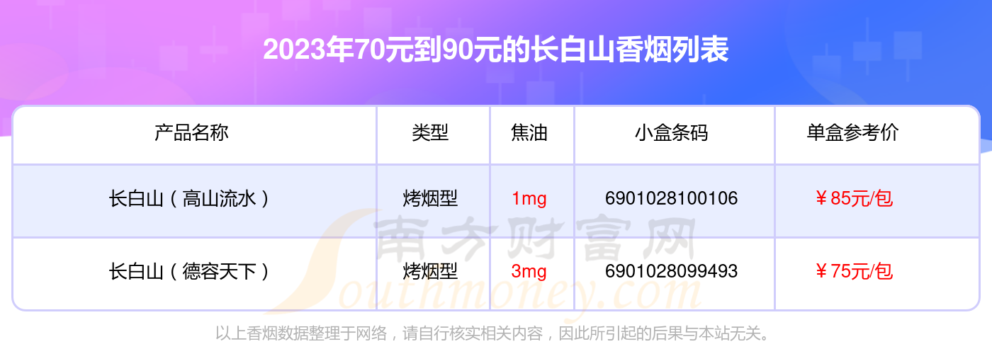 长白山烟价格香烟图片