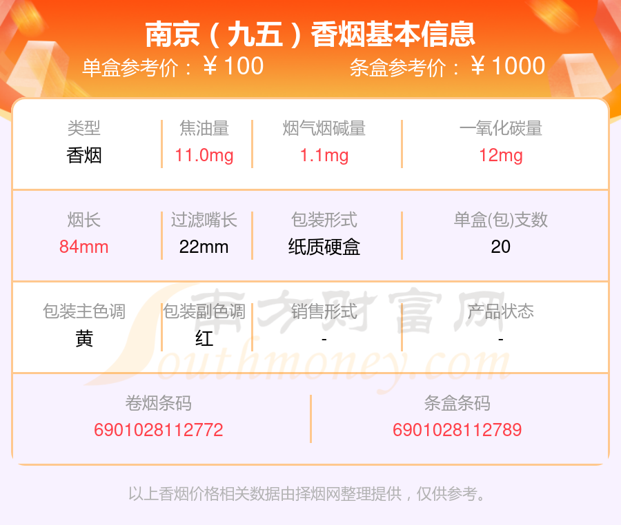 2023年南京(九五)香烟价格