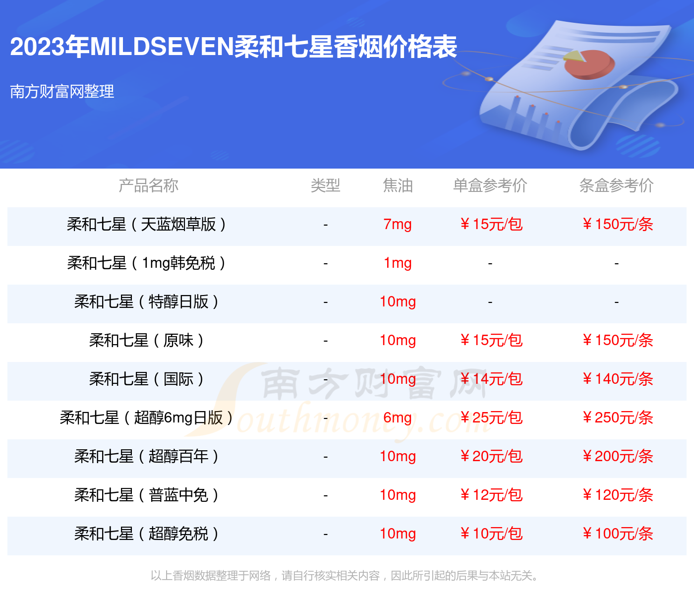 七星香烟图片 价格表图片