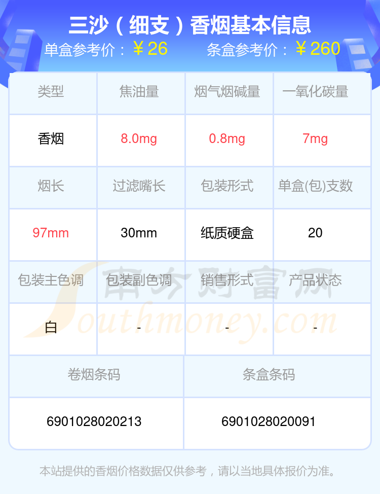 4,三沙(中支)以上香烟价格相关数据由择烟网整理提供,仅供参考