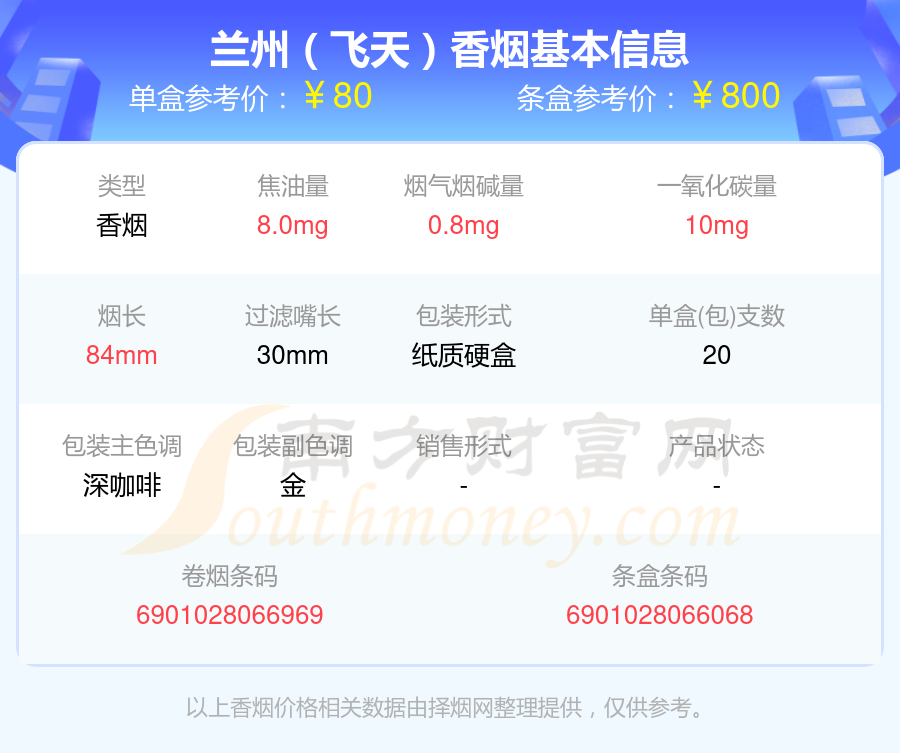 飞天兰州香烟价格表图图片