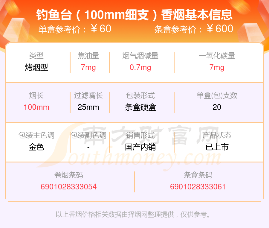 1,釣魚臺(100mm細支)