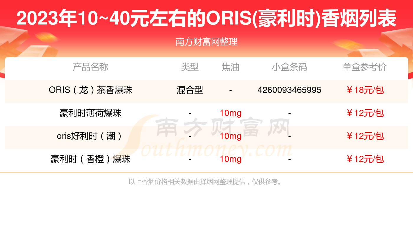 好利时蓝冰薄荷图片