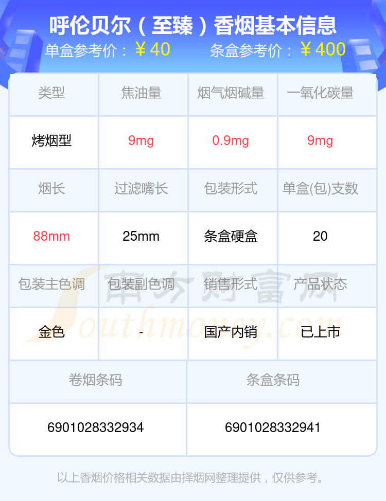 3,呼伦贝尔(草原牧歌)以上香烟价格相关数据由择烟网整理提供,仅供