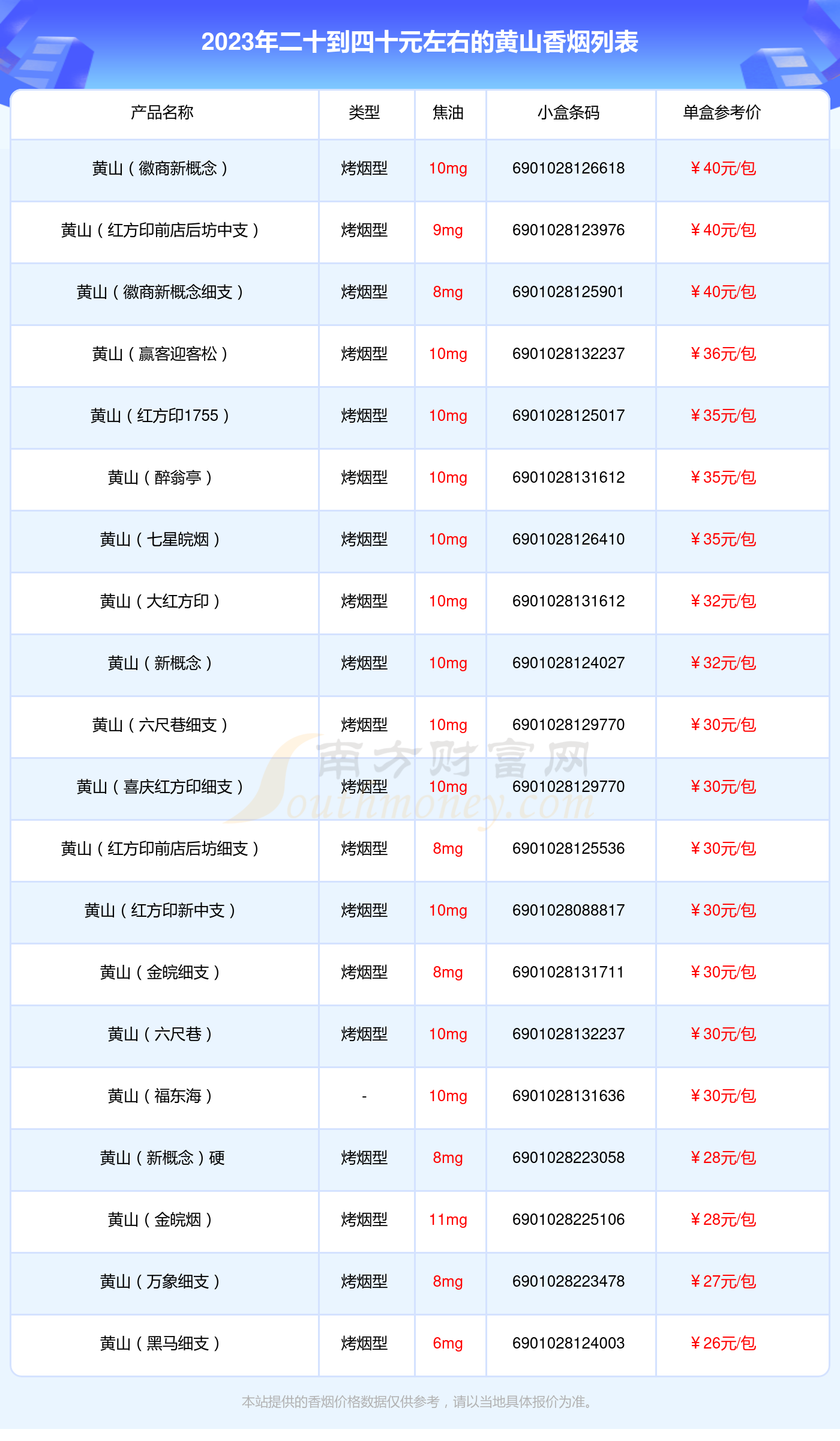 2023年二十到四十元左右的黄山香烟查询一览 