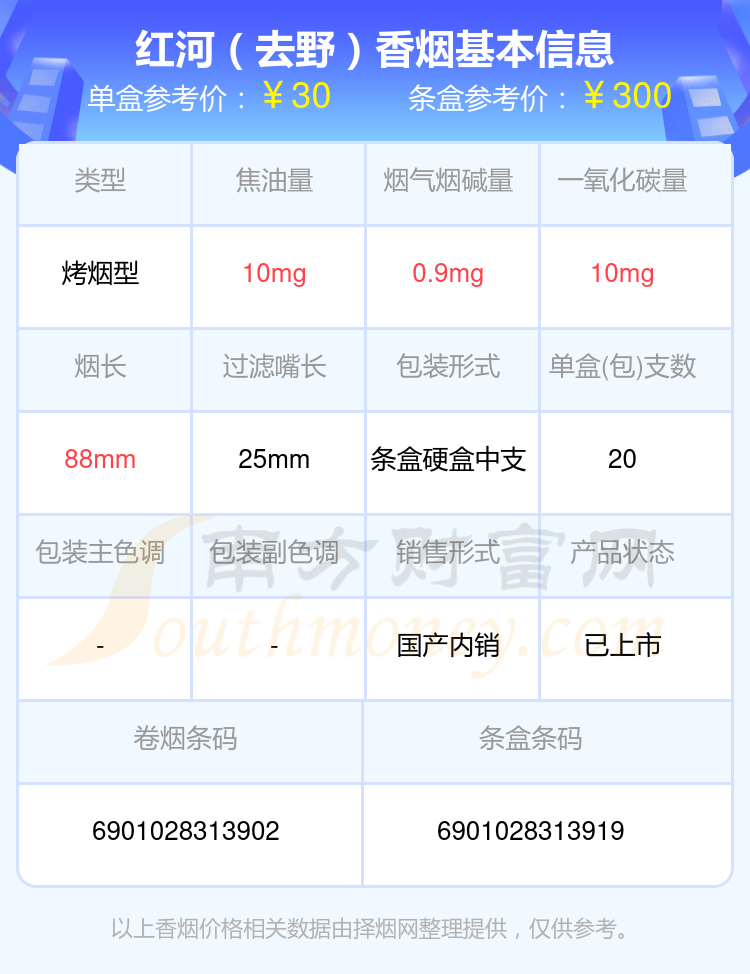 红河香烟产地图片