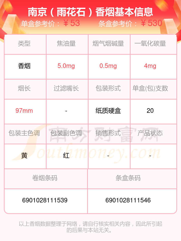 南京细烟 价格表 单价图片