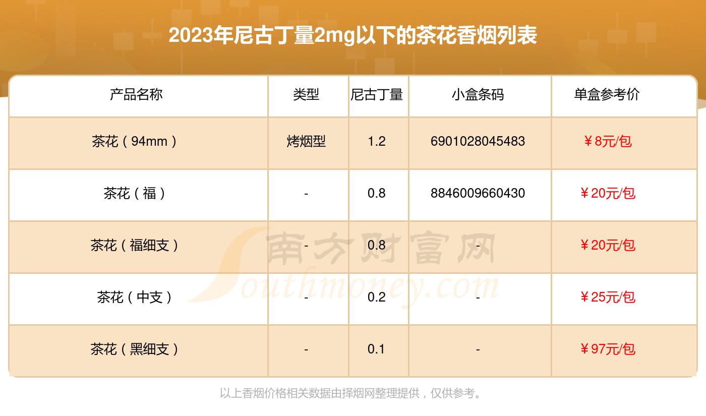 茶花香烟价格表图图片