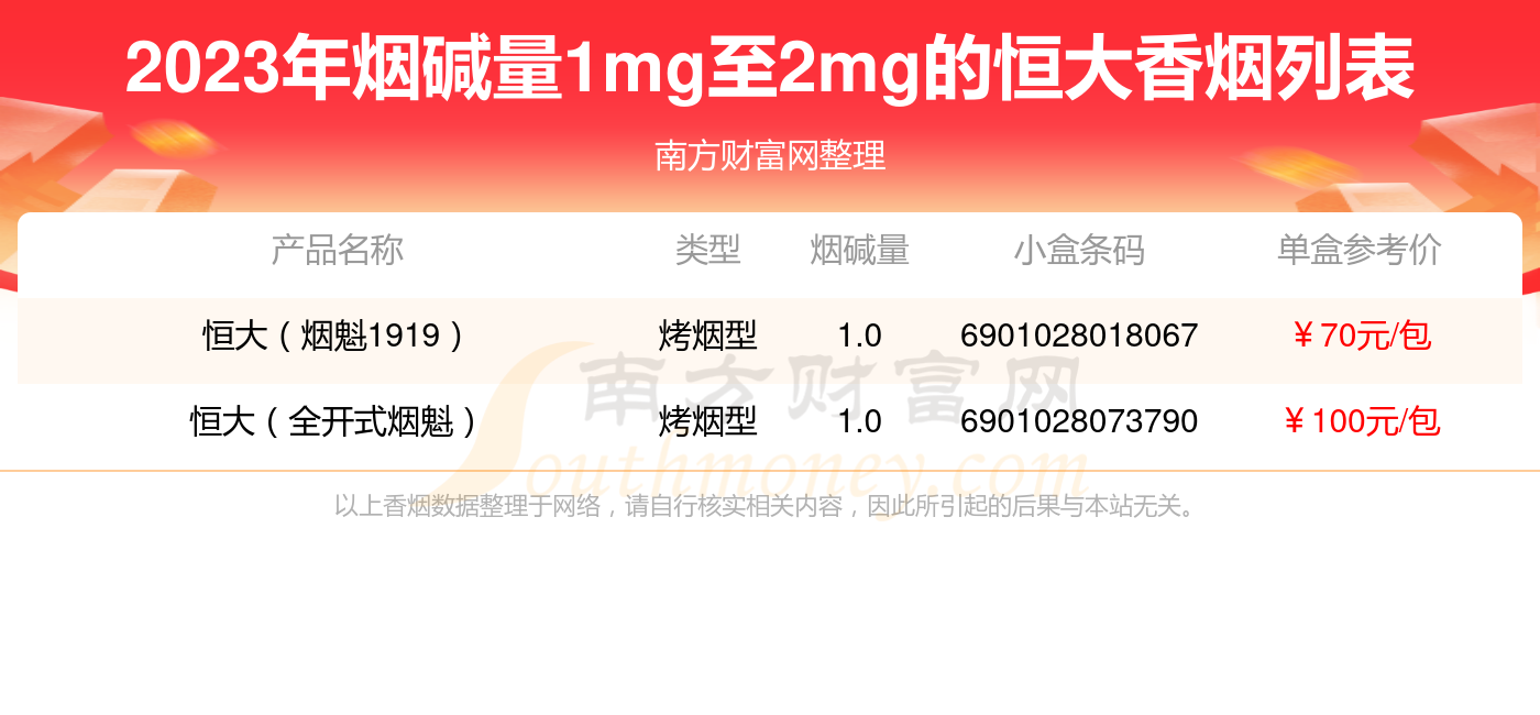 恒大牌烟魁1903价格表图片