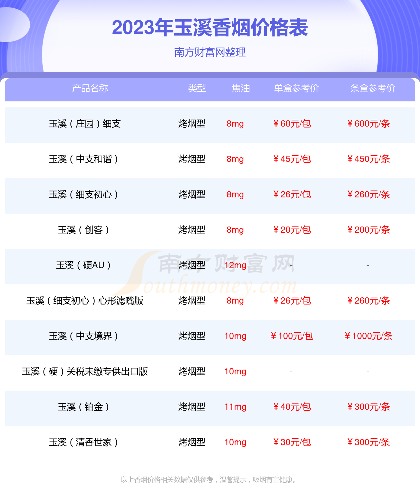 2023年玉溪(100细支钓鱼台)香烟价格表一览